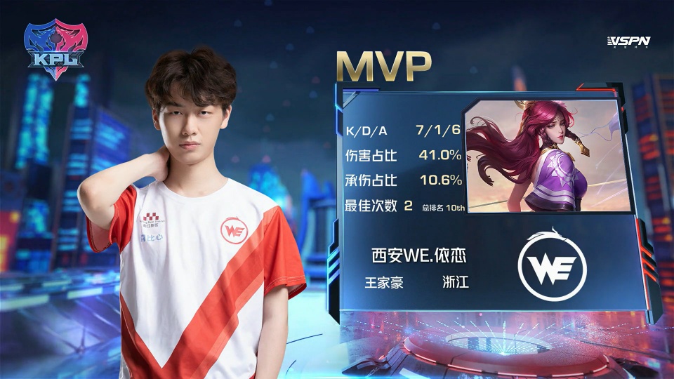 潜力球员方 潜力球员方